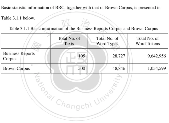 Table 3.1.1 Basic information of the Business Reports Corpus and Brown Corpus  Total No