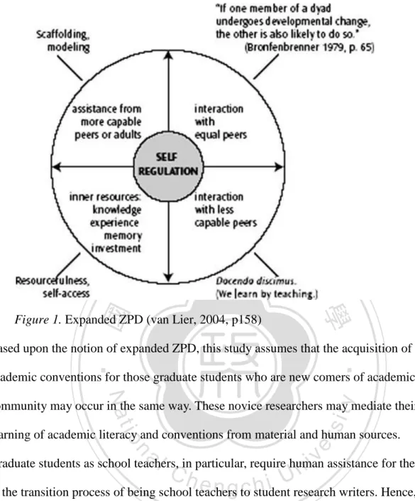 Figure 1. Expanded ZPD (van Lier, 2004, p158) 