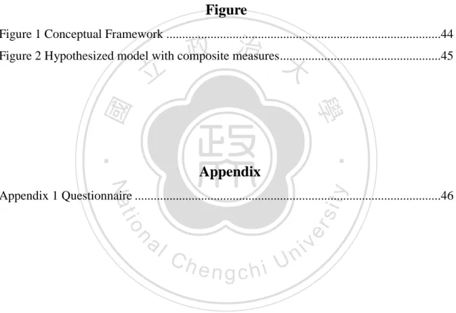 Table 1 Construct measures and validity assessment ........................................................39  Table 2 Demographic characteristics of the respondent firms ...........................................42  Table 3 Mean, s.d., inter-construct co