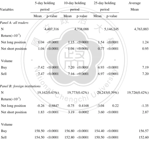 Table 1 Sample characteristics. 