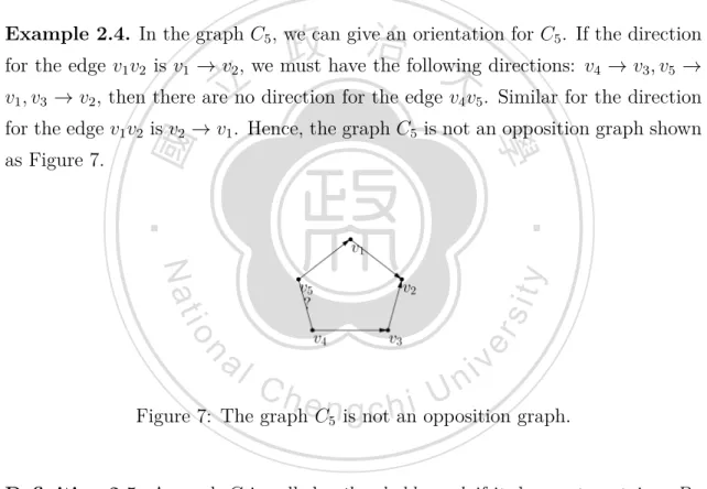 Figure 7: The graph C 5 is not an opposition graph.