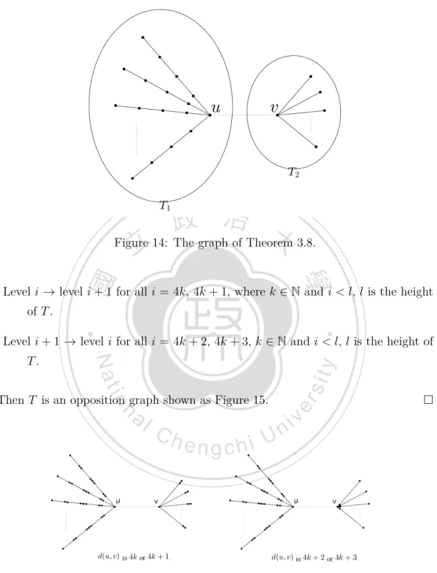 Figure 14: The graph of Theorem 3.8.