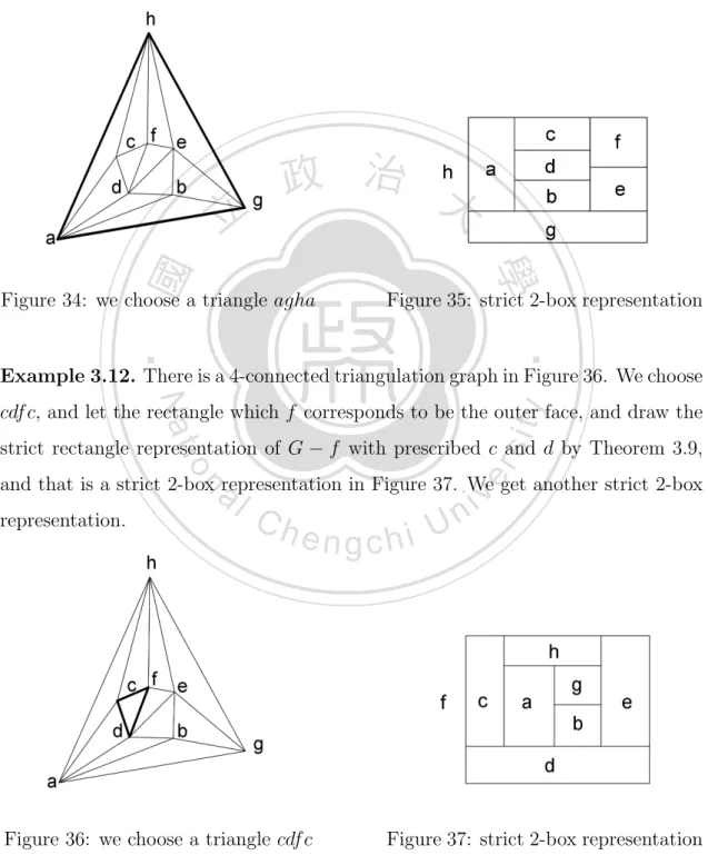 Figure 34: we choose a triangle agha Figure 35: strict 2-box representation