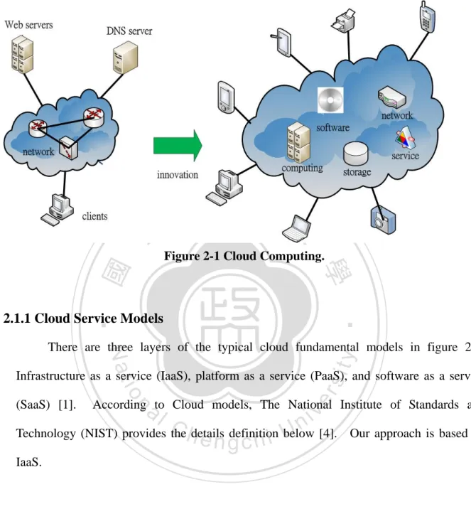 Figure 2-1 Cloud Computing. 
