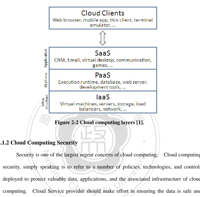 Figure 2-2 Cloud computing layers [1]. 