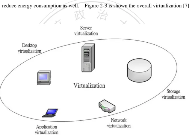 Figure 2-3 Virtualization. 
