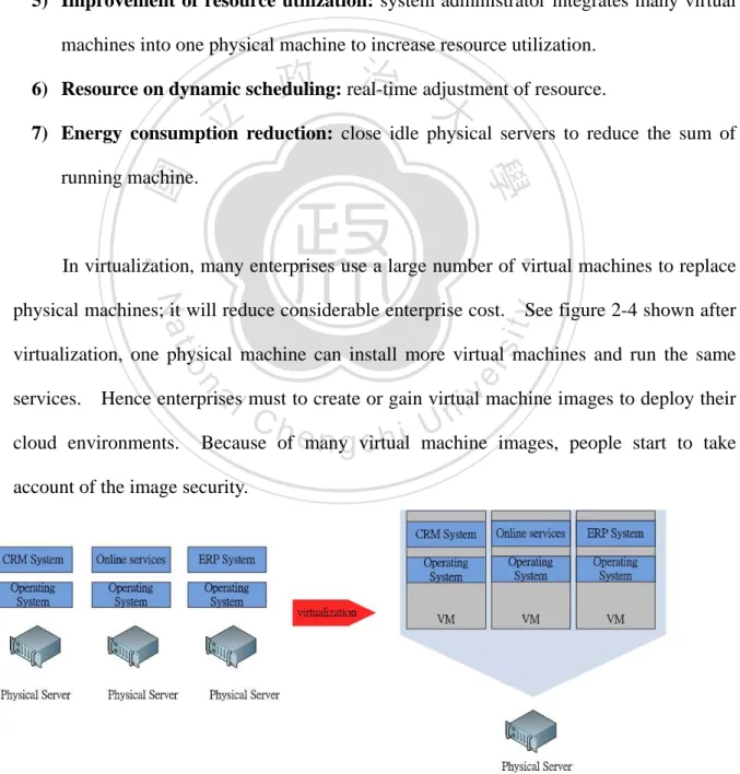 Figure 2-4 Server virtualization. 