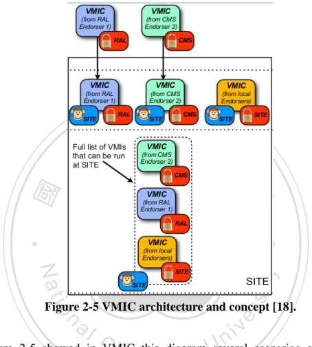Figure 2-5 VMIC architecture and concept [18]. 