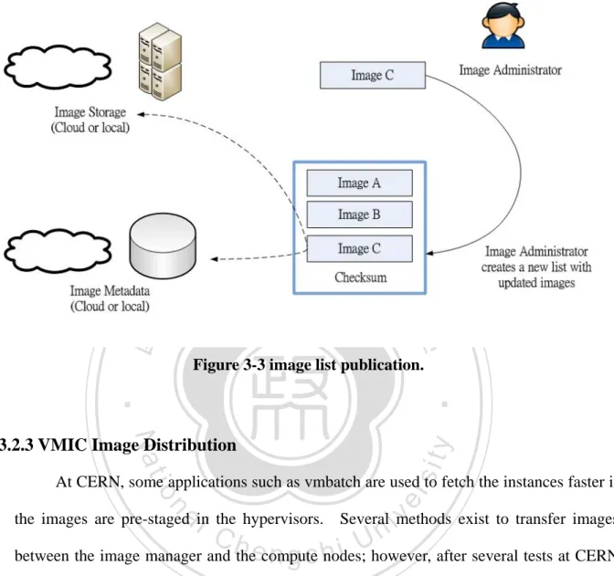 Figure 3-3 image list publication.