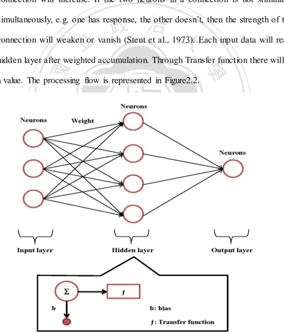 Figure  2.2 Three-Layer  Neural  Networks 