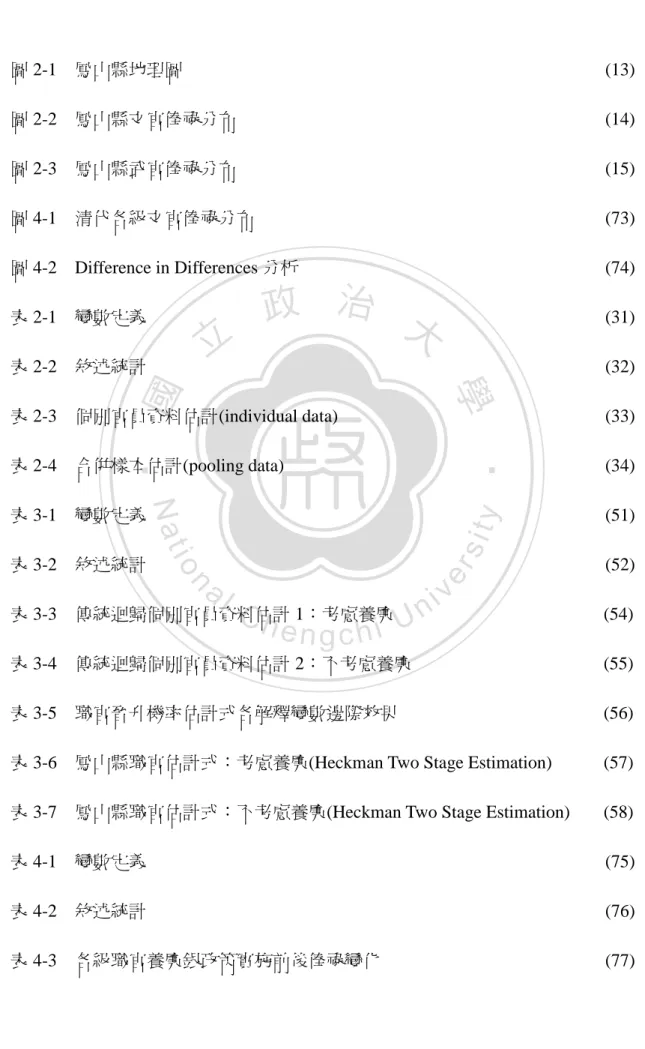 表 4-1    變數定義  (75) 