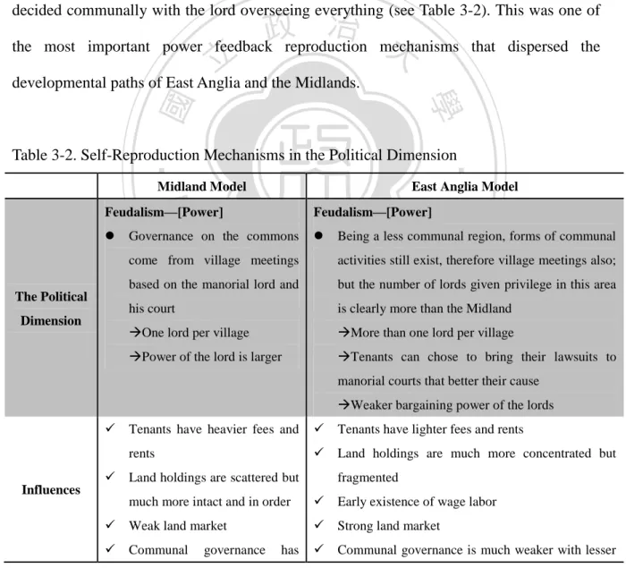 Table 3-2. Self-Reproduction Mechanisms in the Political Dimension 