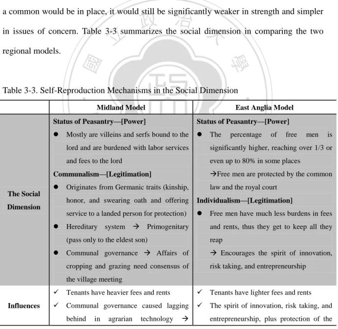 Table 3-3. Self-Reproduction Mechanisms in the Social Dimension 
