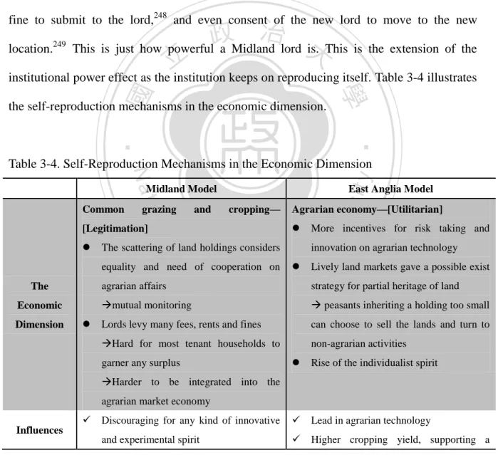 Table 3-4. Self-Reproduction Mechanisms in the Economic Dimension 