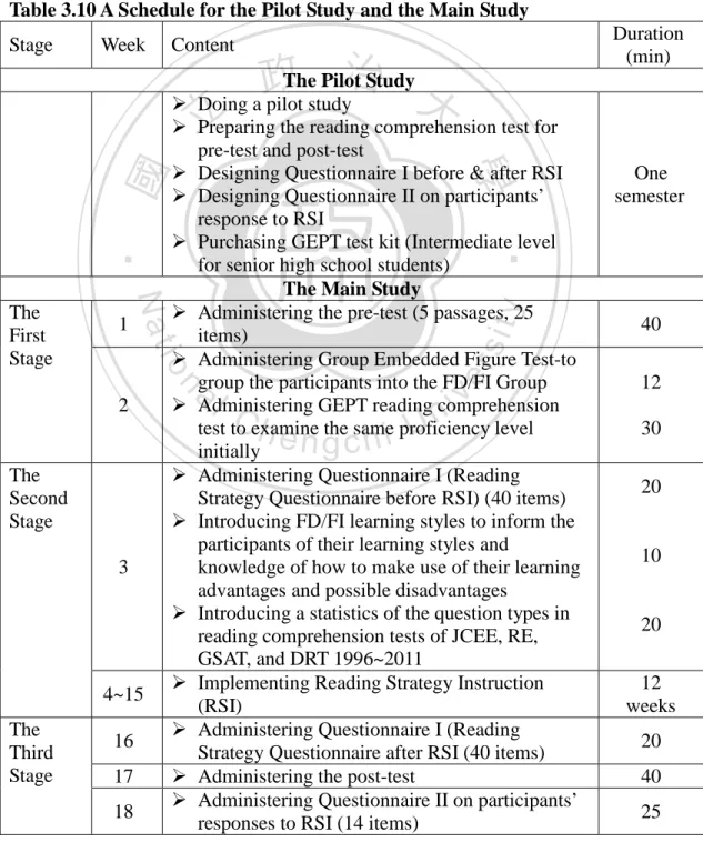 Table 3.10 A Schedule for the Pilot Study and the Main Study 