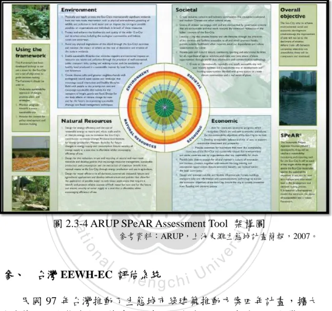 圖 2.3-4 ARUP SPeAR Assessment Tool  架構圖 