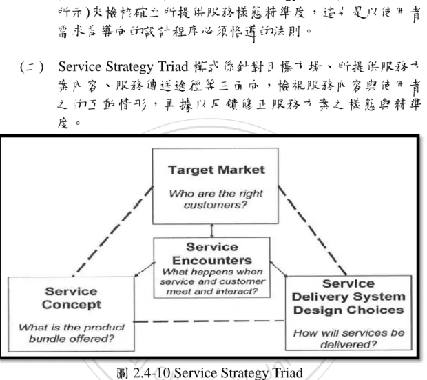 圖 2.4-10 Service Strategy Triad 