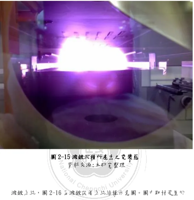 圖 2-15 濺鍍沉積所產生之電漿態  資料來源:本研究整理  濺鍍系統，圖 2-16 為濺鍍設備系統結構示意圖。圖中靶材是置於 下電極板處，而基板則是置於上電極板處。電漿中離子受到電場的作用 力而對靶材進行離子轟擊。靶材的原子被轟擊出來之後，往各個方向放 射。到達基板的靶材原子再經過附著、吸附、表面遷徙、成核等過程而 形成薄膜。一般濺鍍所使用的電漿氣體是惰性的氬氣。  濺鍍與蒸鍍所沈積的薄膜有幾項特性並不相同：首先濺鍍可以沈積 合金薄膜；此外濺鍍所沈積的薄膜通常會包括微量的氬成分(形成電漿