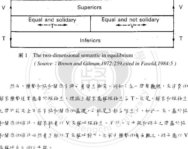 圖 1  The two-dimensional semantic in equilibrium 