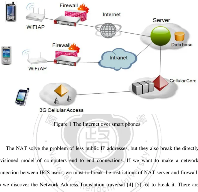 Figure 1 The Internet over smart phones 