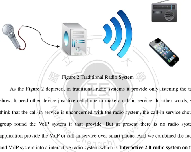Figure 2 Traditional Radio System 