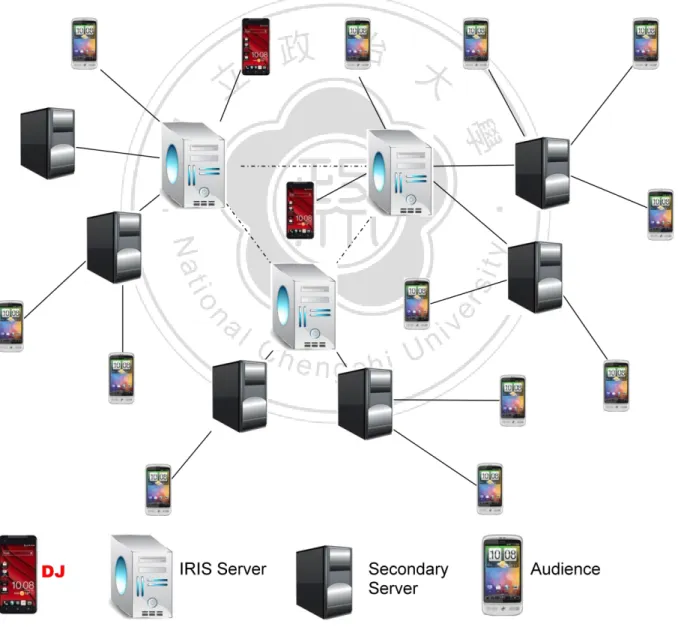 Figure 7-1 A load balancing IRIS architecture 