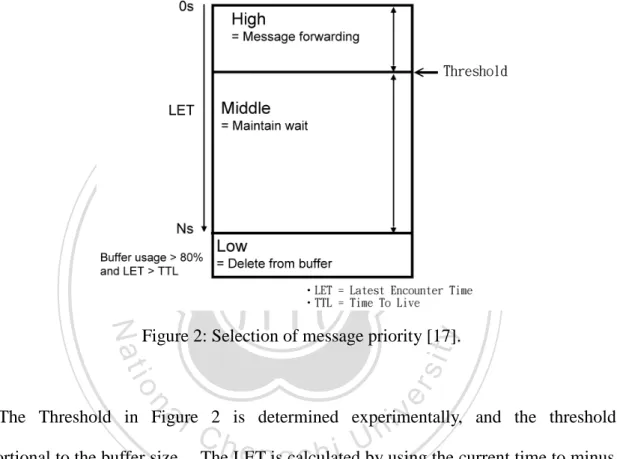 Figure 2: Selection of message priority [17]. 
