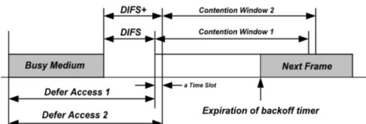 Figure 5: Priority queuing approach [11] 