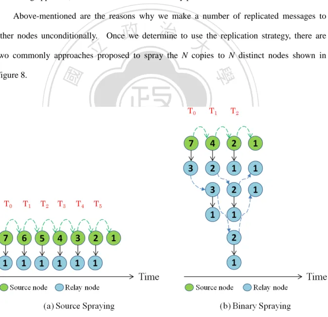 Figure 8: Message replication process 