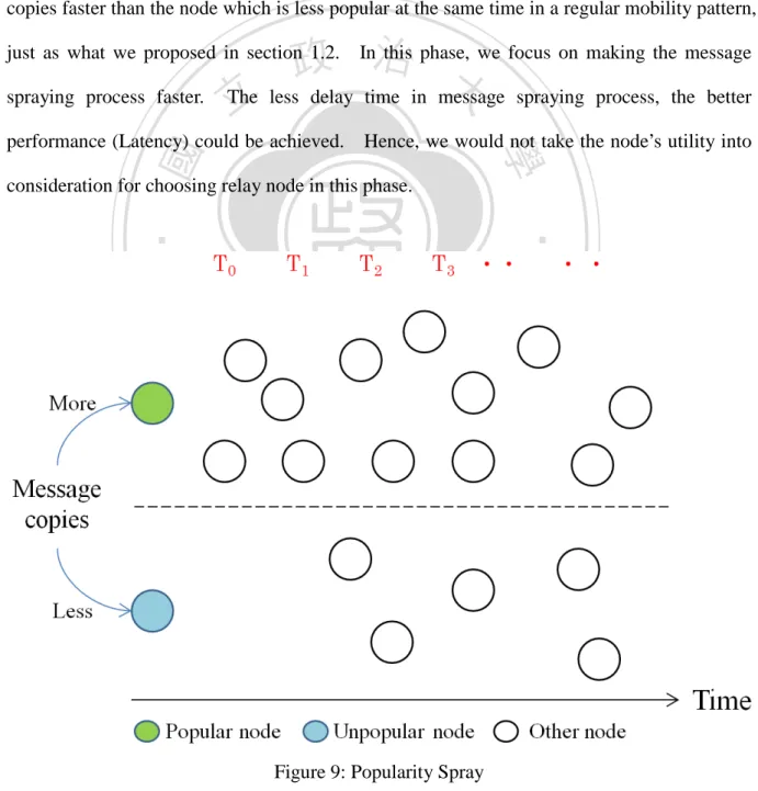 Figure 9: Popularity Spray 