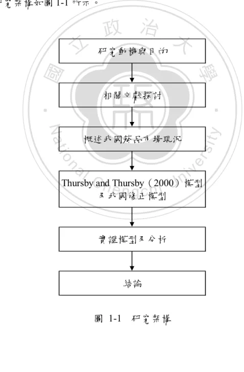 圖 1-1  研究架構 
