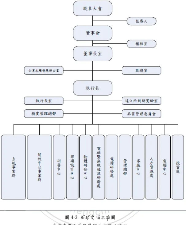圖 4-2  華碩電腦組織圖  資料來源：華碩電腦中文官方網站 