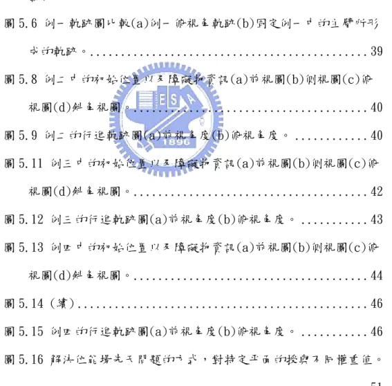 圖 4.11 沒有碰撞偵測時，如果物體與障礙物發生碰撞，會因為取樣點 受力方向不同而卡在障礙物上。...........................32  圖 4.12 碰撞的偵測與處理流程圖。 ...........................33  圖 5.1 環境中有一個在角落中的小方塊，將會受力影響而運動。 ..34  圖 5.2 轉動平衡調整步驟(a)第一次調整，共七步(b)第二次調整，共 六步(c)第三次調整，共六步(d)到達目的地，環境方塊的中央.35  圖 5.3 小方塊經過調整後正