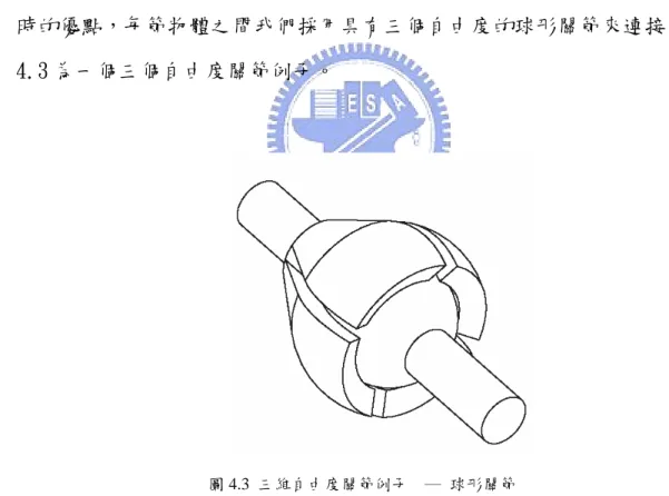 圖 4.3  三維自由度關節例子　─  球形關節 