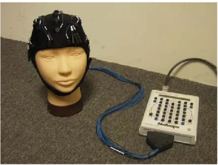 Fig. 1-4: Scan NuAmps Express system (Compumedics Ltd., VIC, Australia) 