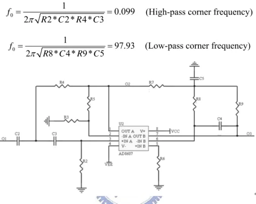 Fig. 3-5: Circuits of band-pass filter 