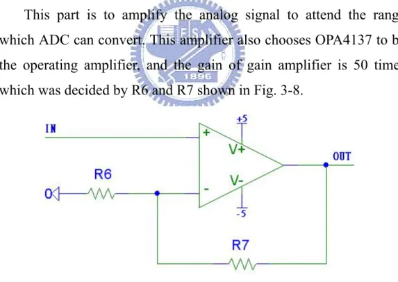 Fig. 3-8: Circuits of gain amplifier   -3dB 