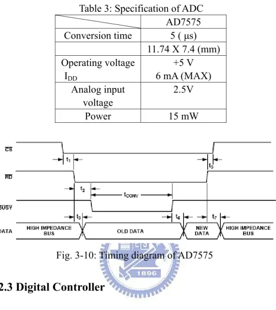 Table 3: Specification of ADC      AD7575  Conversion time  5 ( μs)  11.74 X 7.4 (mm) Operating voltage I DD  +5 V  6 mA (MAX)  Analog input  voltage  2.5V  Power 15  mW 