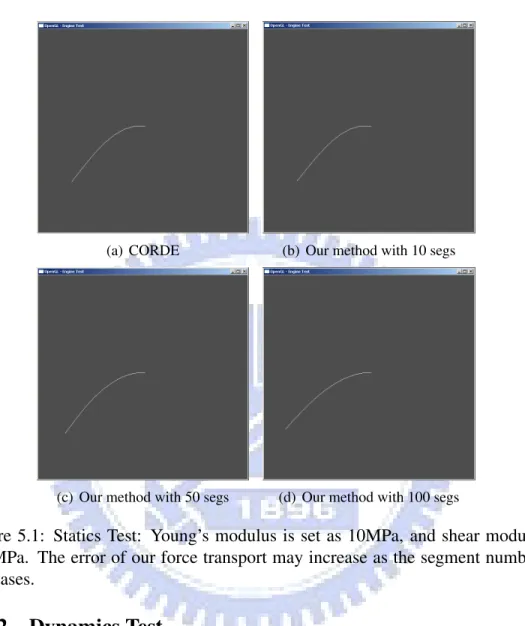 Figure 5.1: Statics Test: Young’s modulus is set as 10MPa, and shear modulus is 5MPa. The error of our force transport may increase as the segment numbers increases.