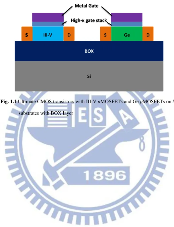 Fig. 1.1 Ultimate CMOS transistors with III-V nMOSFETs and Ge pMOSFETs on Si  substrates with BOX layer 