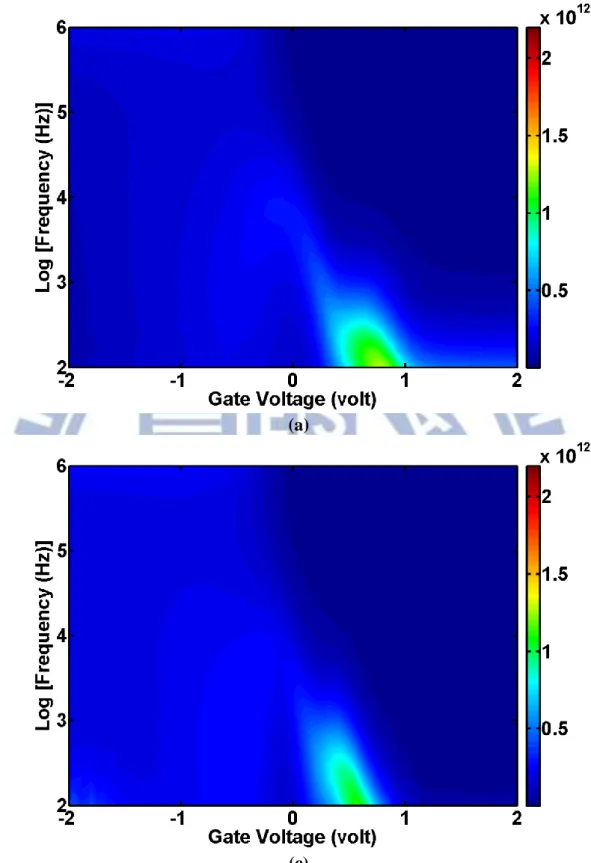 Fig. 2.10 Map of the normalized conductance, (G/ω)/Aq, as a function of gate bias V G