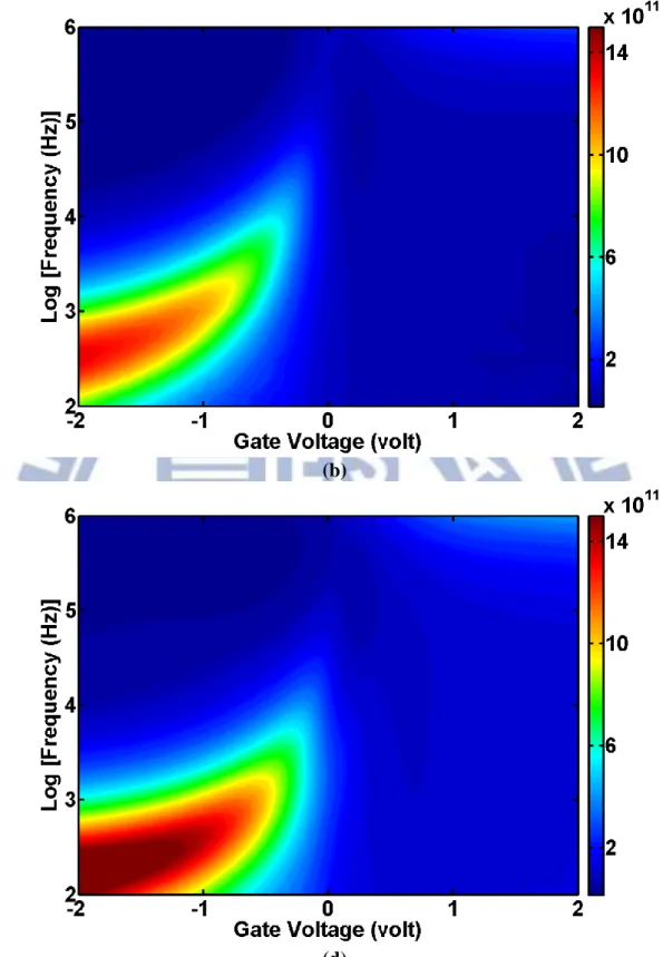 Fig. 2.11 Map of the normalized conductance, (G/ω)/Aq, as a function of gate bias V G