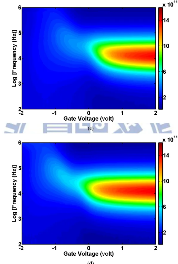 Fig. 2.20 Map of the normalized conductance, (G/ω)/Aq, as a function of gate bias V G
