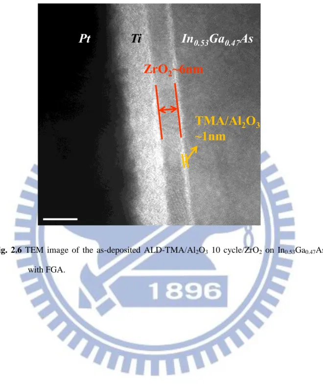 Fig.  2.6  TEM  image  of  the  as-deposited  ALD-TMA/Al 2 O 3   10  cycle/ZrO 2   on  In 0.53 Ga 0.47 As  with FGA