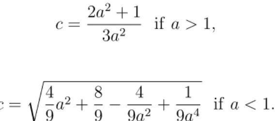 Figure 1: a is in (Γ A ) ∧ .