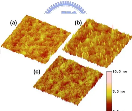 圖 1- 13 不同表面的 AFM 圖形 (a)有機層表面 (b)有機層表面覆蓋上      1 nm 的 LiF  (c)有機層表面覆蓋上 1 nm 的 LiF 和 2.5 nm 的 Al [26]