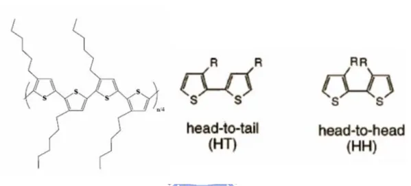 圖  3- 2 regioregular poly(3-hexylthiophene)化學結構及 HT、HH 示意圖 [36]