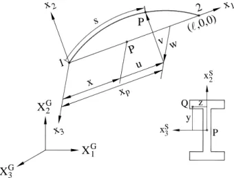 Fig. 2. Coordinate systems 