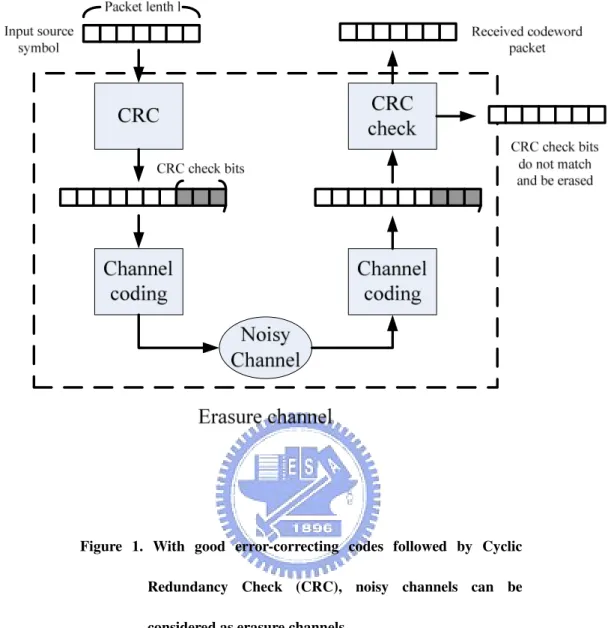 Figure  1.  With  good  error-correcting  codes  followed  by  Cyclic 