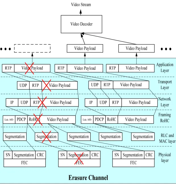 Figure 3. A example to show relationship between noisy channel and  erasure channel 